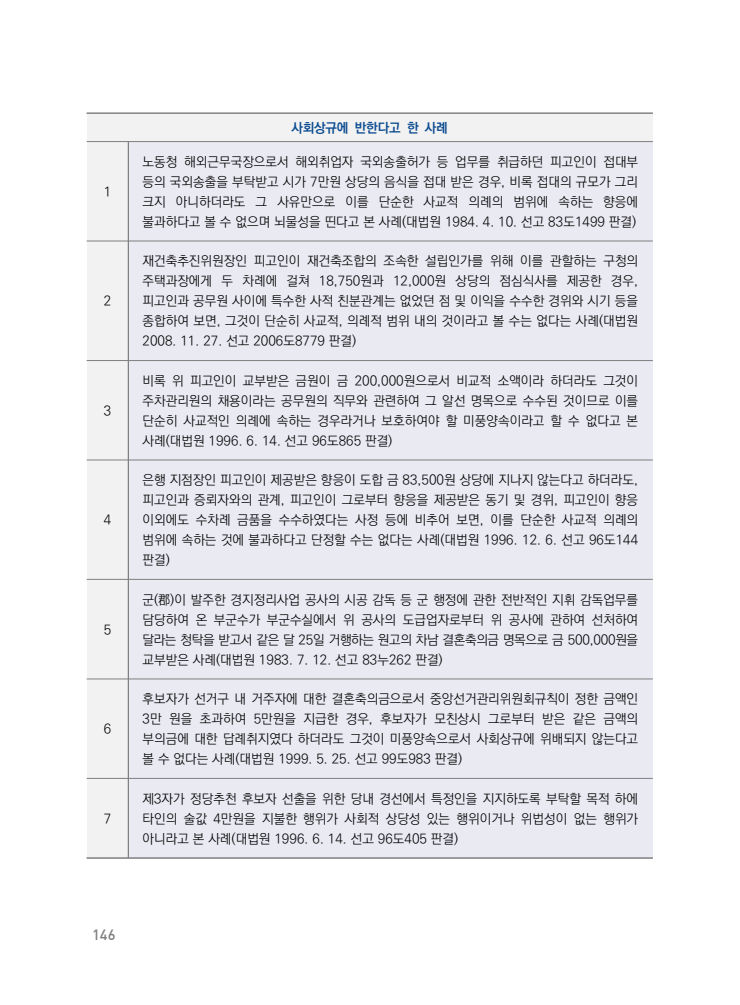 page146
