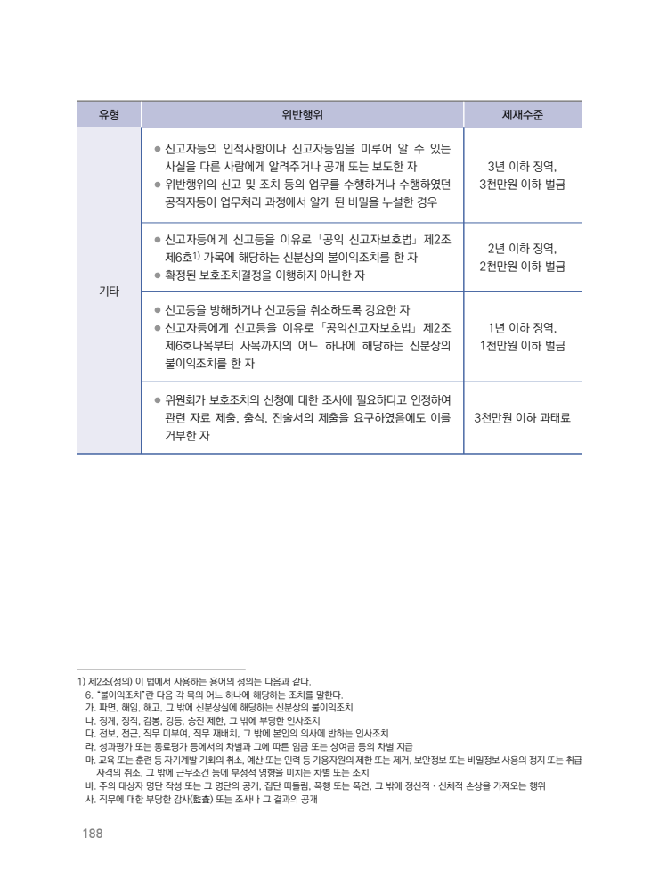 page188