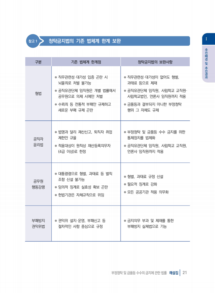page21