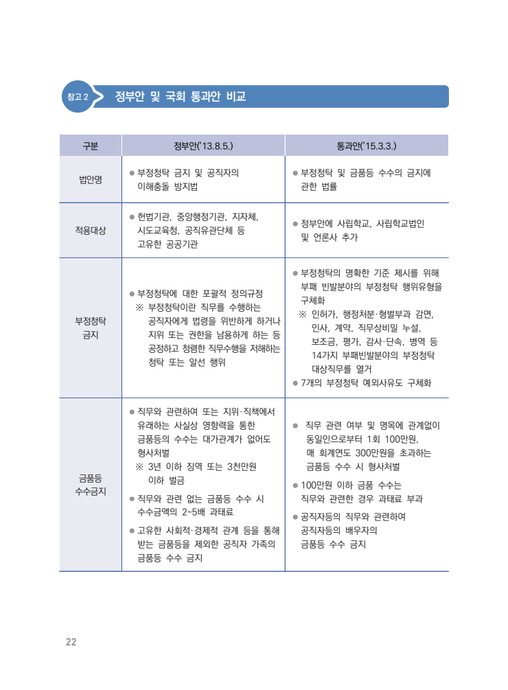 page22