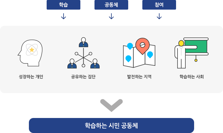 비전