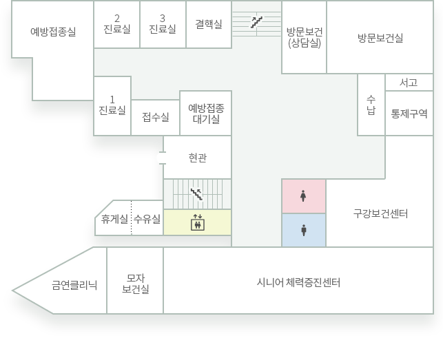 1층 층별 업무안내도 : 예방접종실, 진료실2, 진료실3, 방문보건(상담실), 방문보건실, 진료실1, 접수실, 예방접종 대기실, 현관, 휴게실, 수유실, 수납, 서고, 통제구역, 구강보건센터, 시니어체력증진센터, 모자보건실, 금연클리닉 등이 있습니다. 
