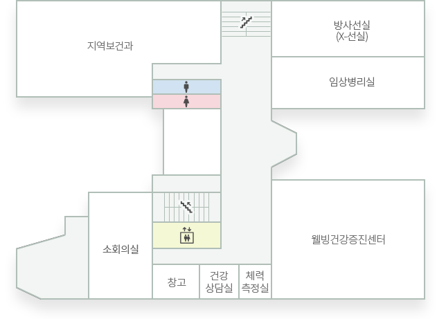2층 층별 업무안내도 : 지역보건과, 방사선실(X-선실), 임상병리실, 소회의실, 창고, 건강상담실, 체력측정실, 웰빙건강증진센터 등이 있습니다.