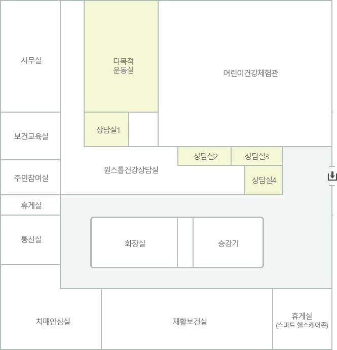 3층 배치도 이미지 대체 텍스트입니다. 맨 우측 중앙에 위치한 출입문을 기준으로 위쪽부터 순서대로 사무실, 다목적운동실, 어린이건강체험관, 보건교육실, 상담실1, 주민참여실, 원스톱건강상담실, 상담실2, 상담실3, 상담실4이 위치해 있고 중앙부터 아래 순서대로 휴게실, 통신실, 치매안심실, 재활보건실, 휴게실(스마트 헬스케어존)이 위치해 있습니다.