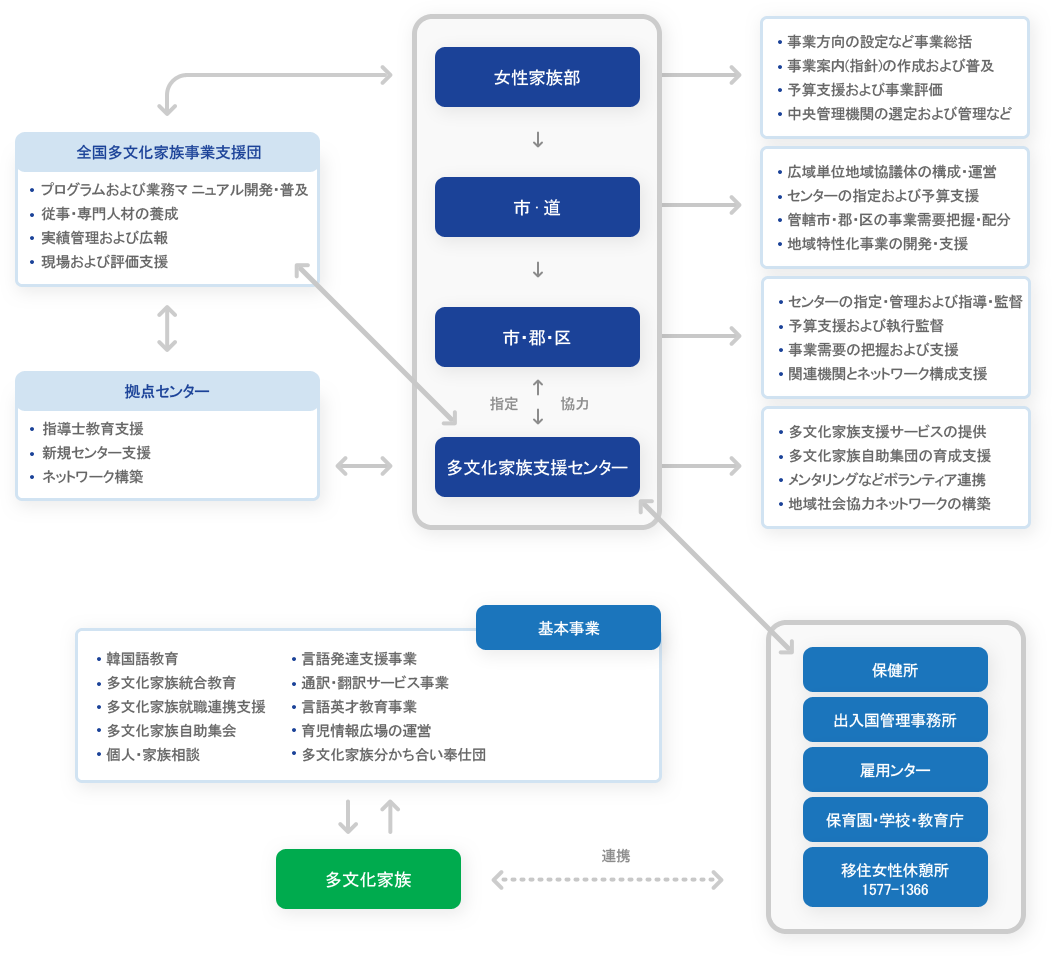 画像説明:下段にあるテキスト内容をご参照ください。