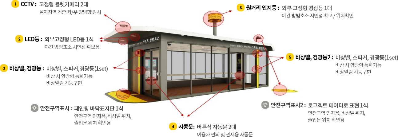 상세기능(실외) - 자세한 내용은 아래를 참조하세요