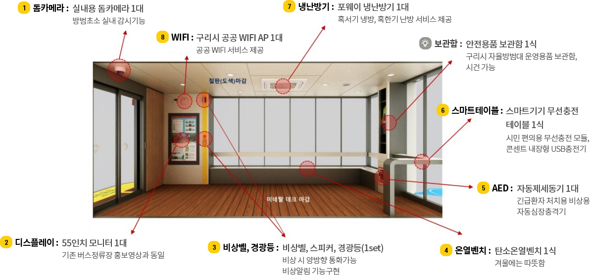 상세기능(실내) - 자세한 내용은 아래를 참조하세요