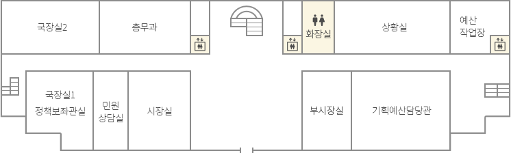 구리시청사 본관 층별 안내 - 3층 입구 좌측에는  시장실, 민원상담실, (국장실1, 청책보좌관실)이 있고 안쪽 중앙계단 기준 좌측으로 엘리베이터, 총무과, 국장실2이 있으며 입구 우측에는 부시장실, 기획예산담당관이 있고 안쪽 중앙계단 기준 우측으로 엘리베이터, 화장실, 상황실, 예산작업장, 엘리베이터가 있음

