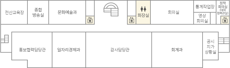 구리시청 본관 4층 평면도