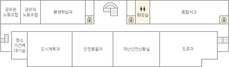 구리시청사 본관 층별 안내 - 5층 좌측계단 맞은편부터 차례대로 공무원노동조합, 공무직노동조합, 평생학습과, 엘리베이터가 있고 중앙계단 우측으로 엘리베이터, 화장실, 종합서고, 엘리베이터가 있으며 맞은편에 우측계단옆으로 도로과, 재난안전상황실, 안전총괄과, 도시계획과, 청소기간제대기실이 있음