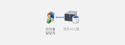 하단 텍스트 참조