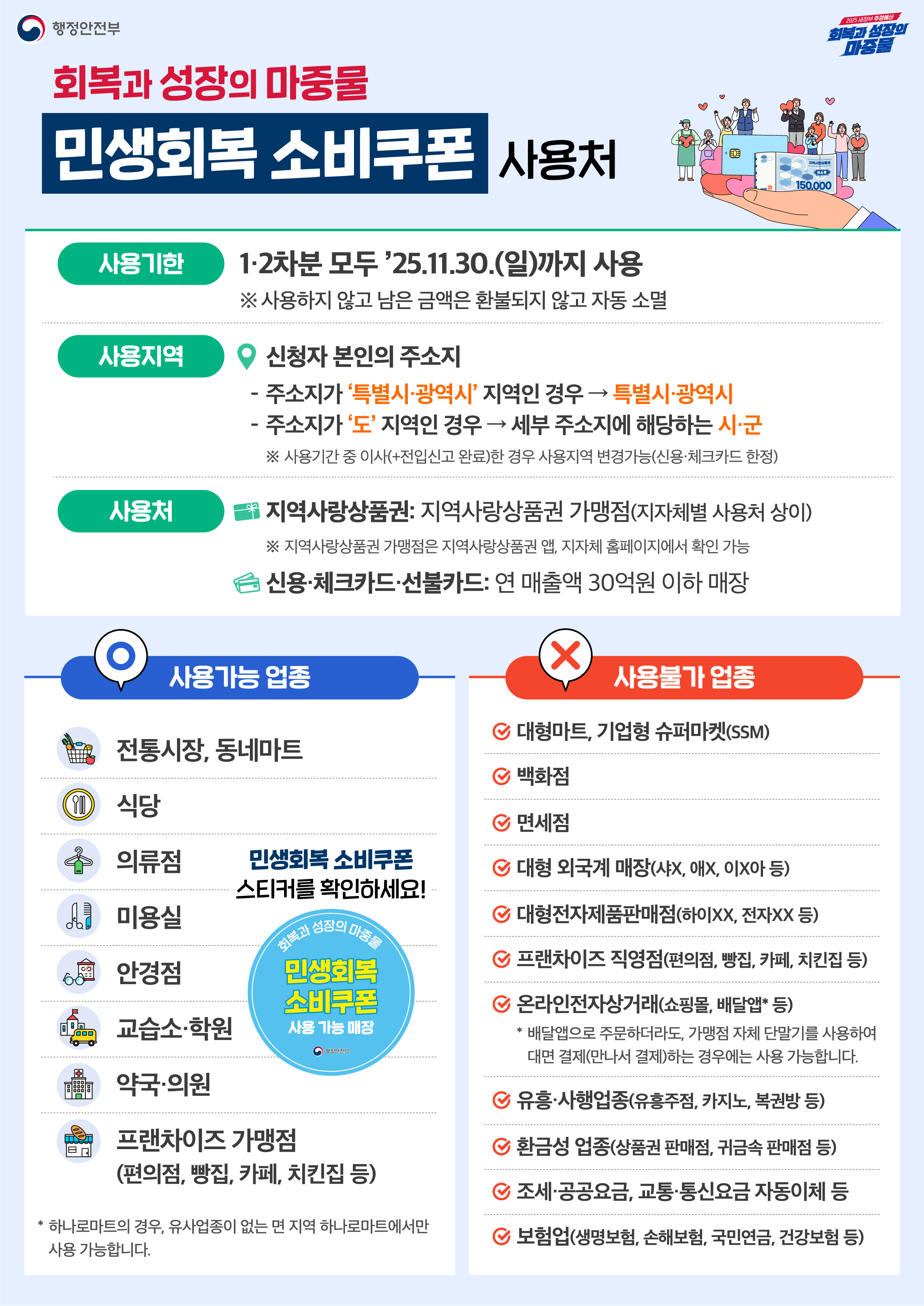 민생회복 소비쿠폰 사용처 - 상세 내용은 하단에 기재되어 있습니다.