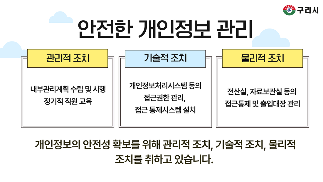 구리시 안전한 개인정보 관리 ◆ 관리적 조치 - 내부관리계획 수립 및 시행 정기적 직원 교육 ◆ 기술적 조치 - 개인정보처리시스템 등의 접근권한 관리, 접근 통제시스템 설치 ◆ 물리적 조치 - 전산실, 자료보관실 등의 접근통제 및 출입대장 관리 ※ 개인정보의 안전성 확보를 위해 관리적 조치, 기술적 조치, 물리적 조치를 취하고 있습니다.